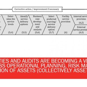 asset-and-fm-lecture